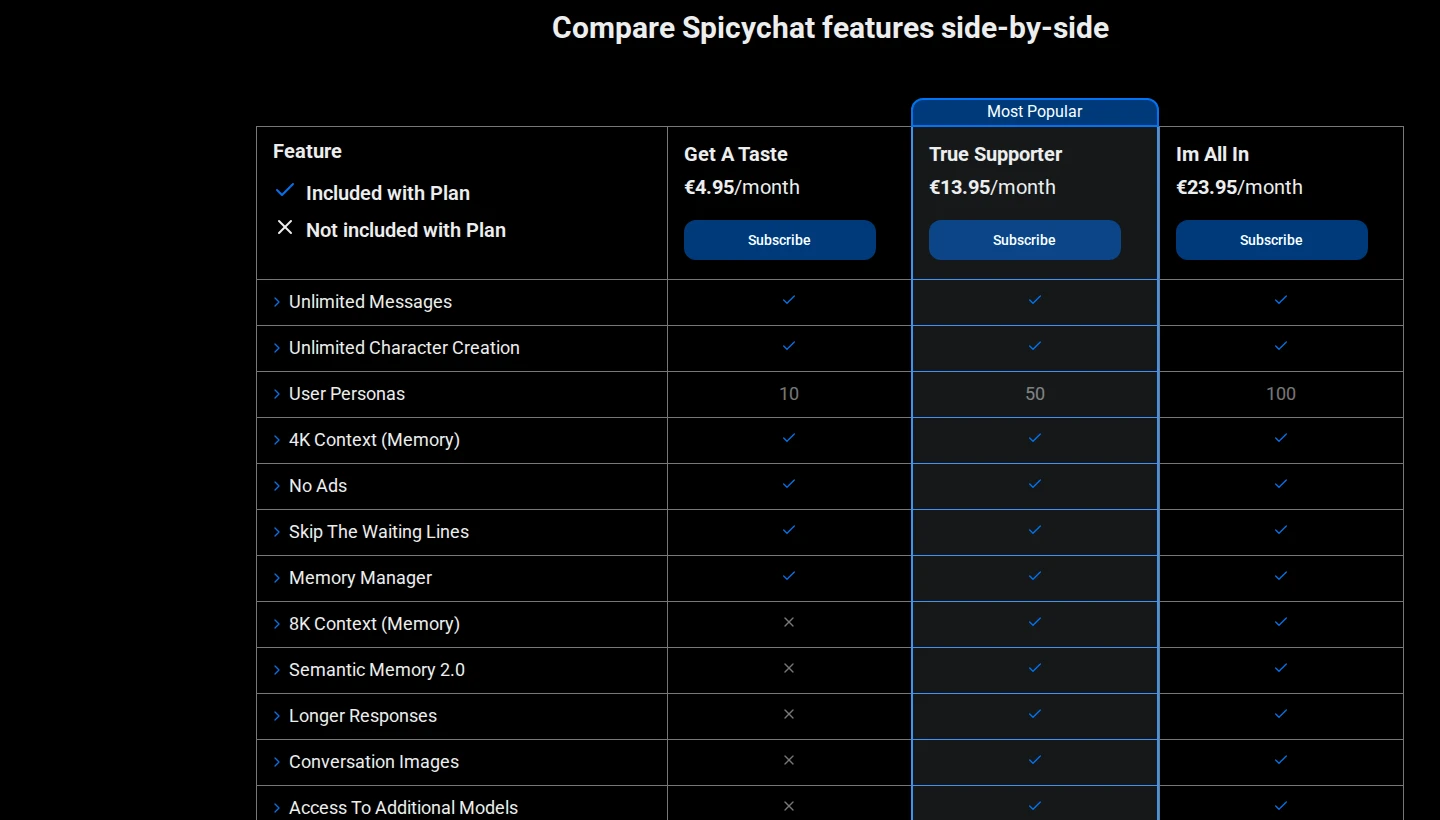 SpicyChat’s own feature comparison table, showing 8K and 16K context, Memory Manager and Semantic Memory 2.0 as tier-gated features rather than platform-wide